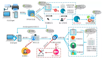 联软科技顺利完成杭州新天地集团企业内网安全管控平台项目建设